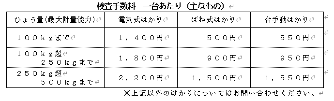はかり検査手数料