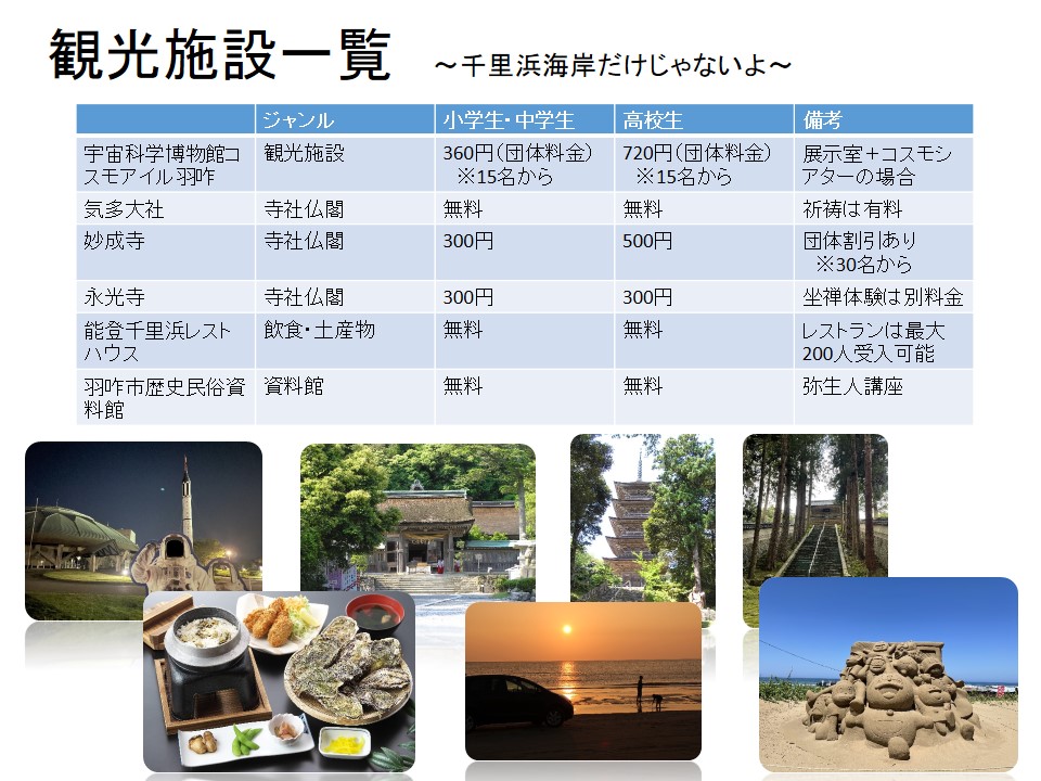 市内体験施設一覧