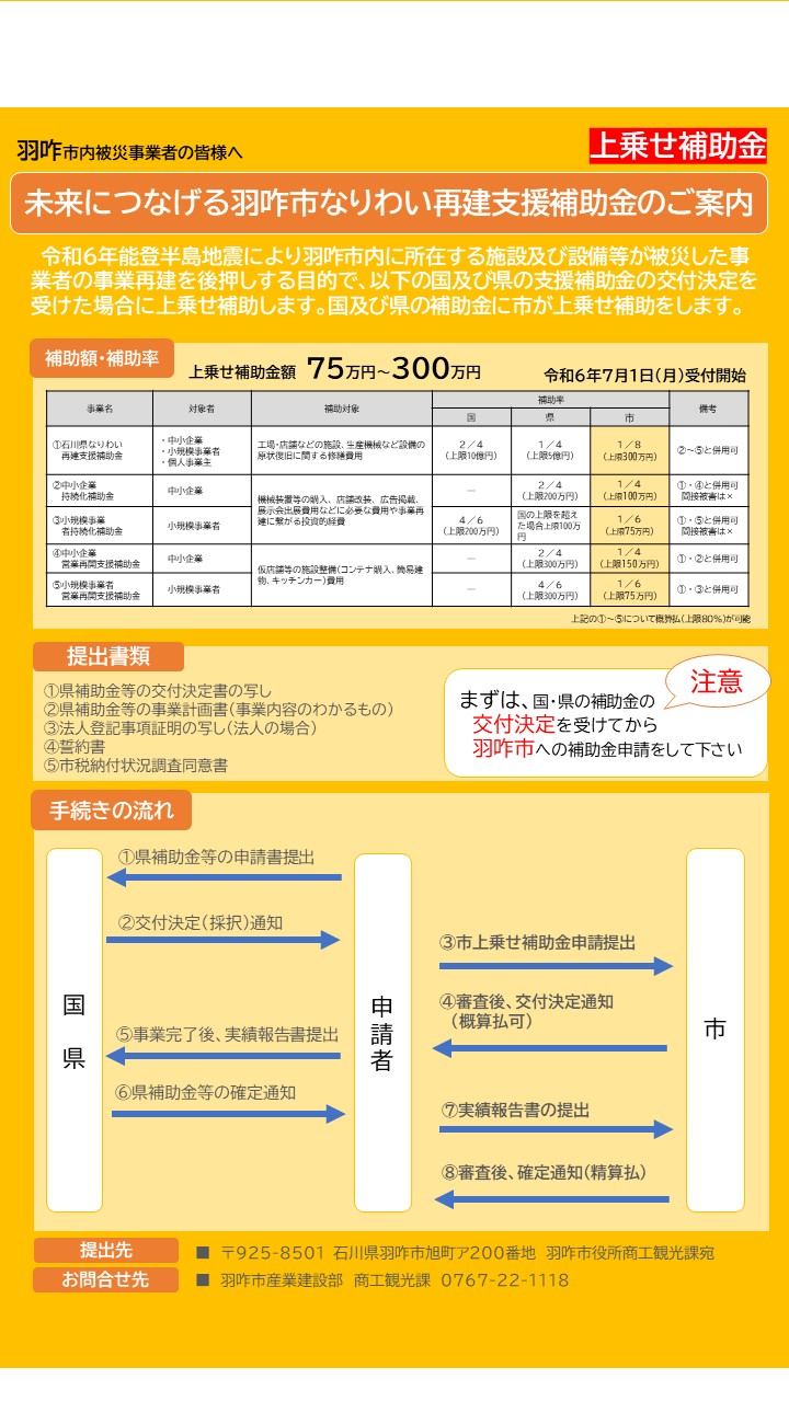 上乗せチラシ改