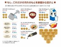 魚が住めるようにするには、これだけの水が必要のイラスト
