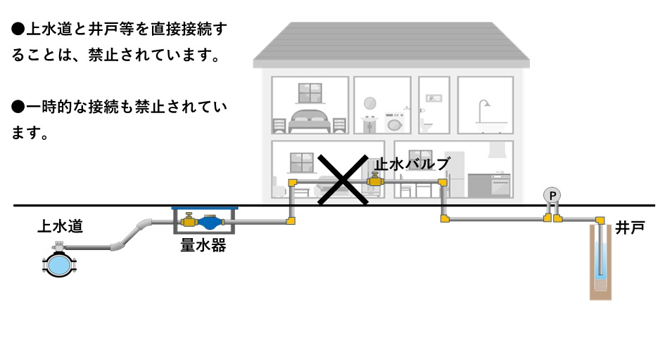 クロスコネクションは禁止