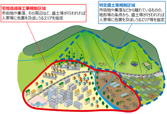 規制区域