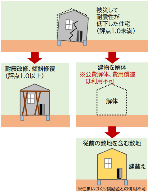 被災住宅のイメージ図