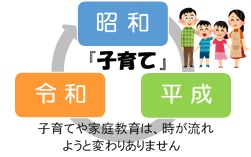 子育て