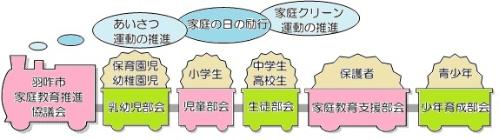 家庭教育推進協議会