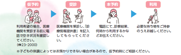 病児保育利用の流れ