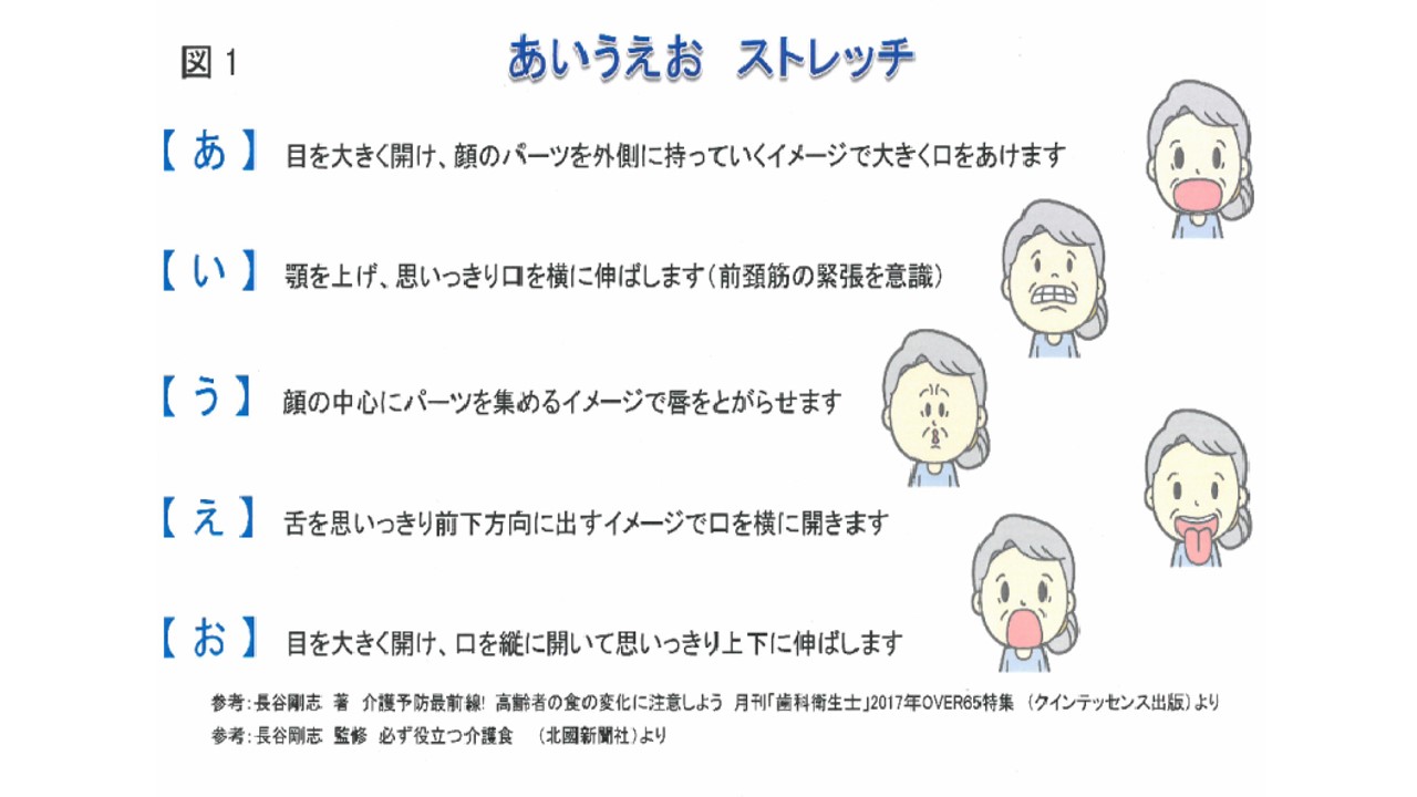 口の体操 あいうえおストレッチ リップタントレーニング を始めましょう 羽咋市公式ホームページ