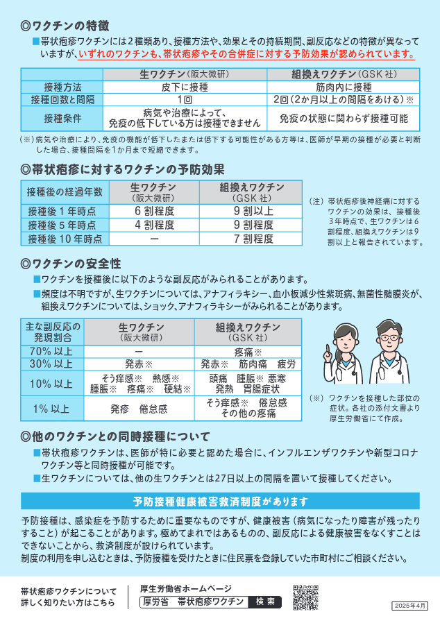 帯状疱疹リーフレット2
