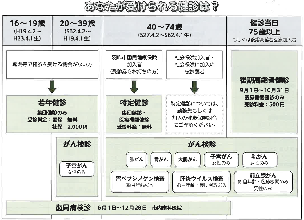 表