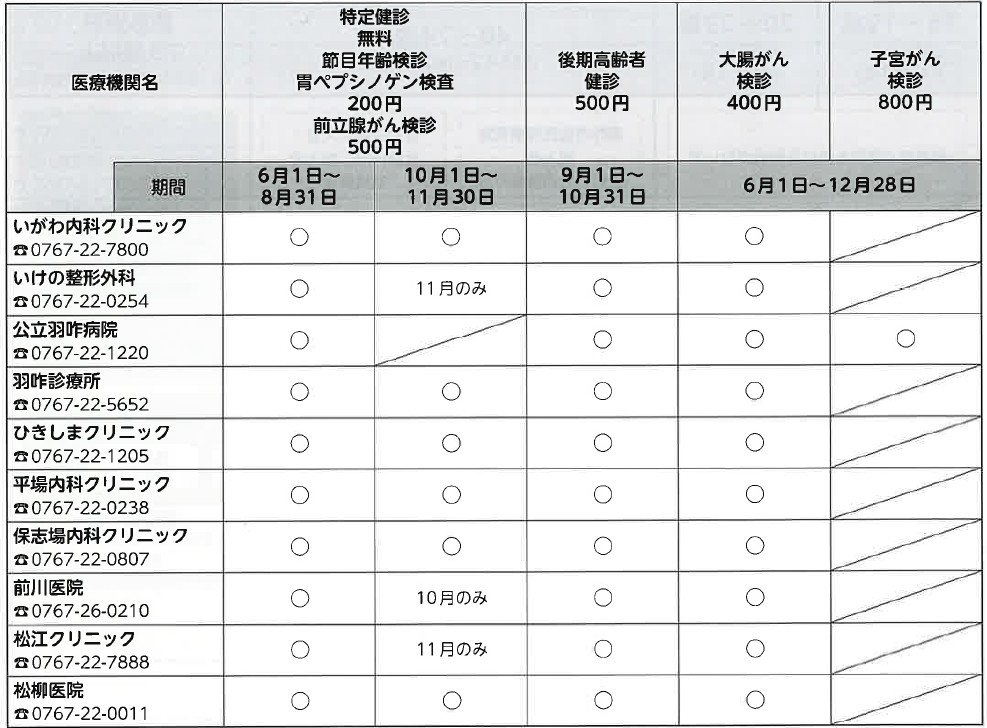 医療機関健診