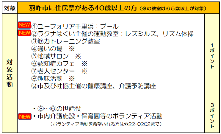ポイント一覧表