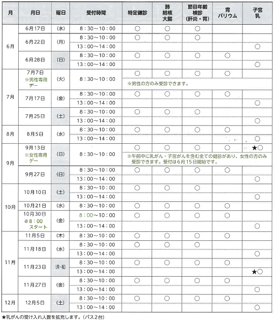 集団健診