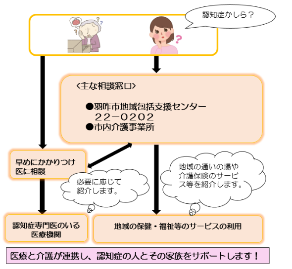 相談のながれ