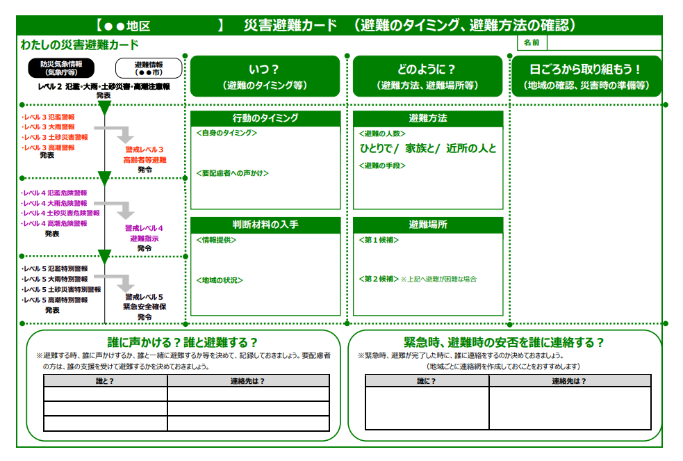 災害・避難カード（タイムライン）2