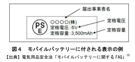 PSE表示