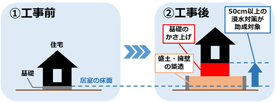 浸水対策改修工事イメージ図