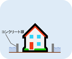 浸水防止施設設置工事イメージ図