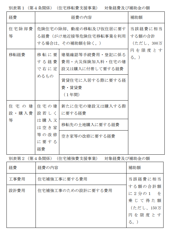 別表