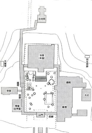 永光寺の伽藍配置（法堂・鐘楼・僧堂・山門・庫裡）