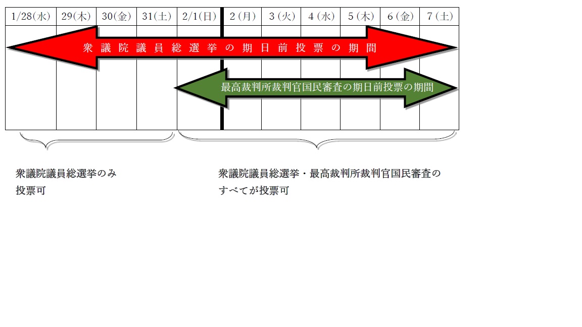 期日前投票の期間