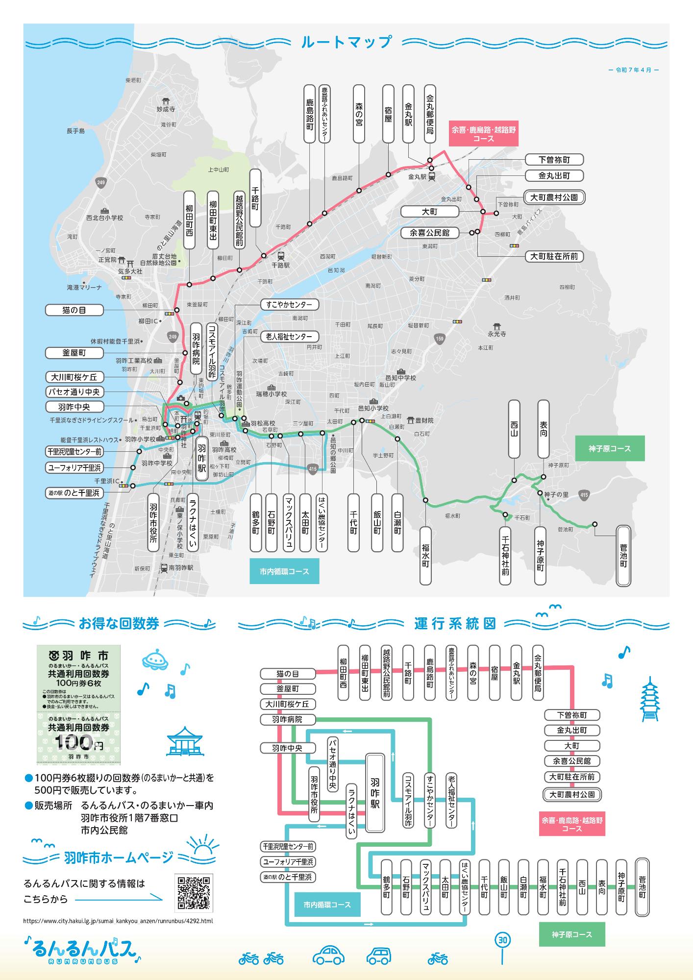 運行図