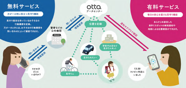 サービスプランと位置情報の把握について