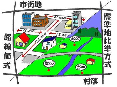 羽咋市の土地評価の「路線価式評価法」と「標準地比準方式」の画像