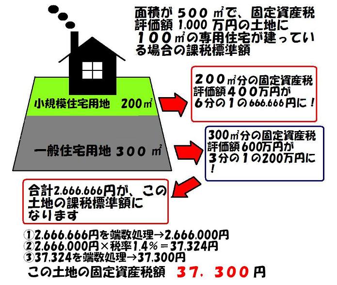 住宅用地の特例についての画像