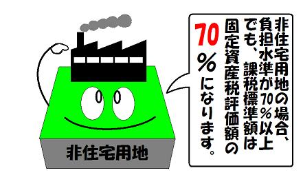 非住宅用地の課税標準額の画像