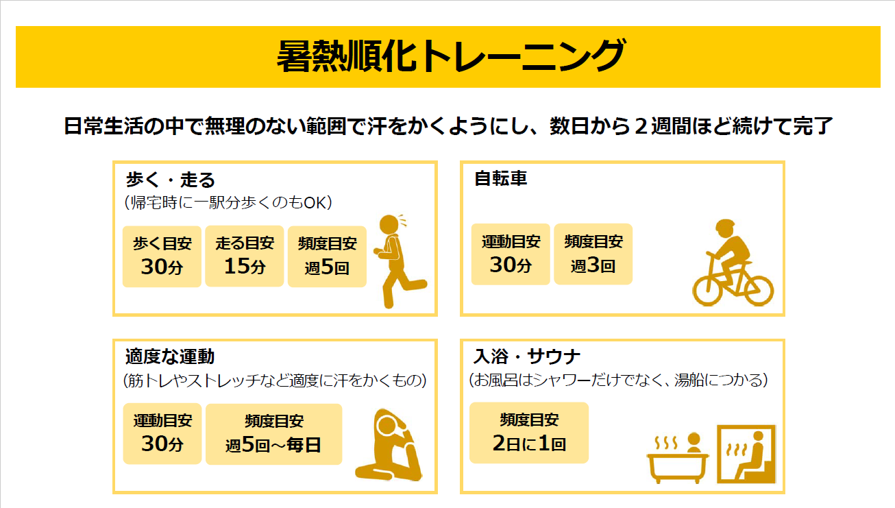 暑熱順化トレーニング(厚生労働省)
