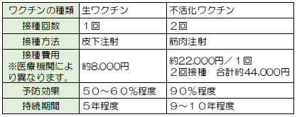 wakutinnhyou3